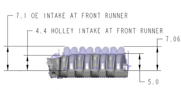 Holley Low Profile High Performance Godzilla 7.3 Gas Intake Manifold - Black - Massive Speed System